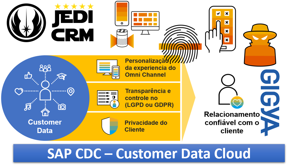 CDC JediCRM Willi Santana Gigya